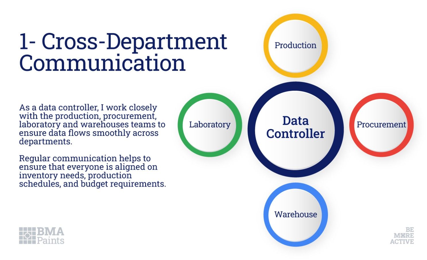 cross-department-communication.jpeg