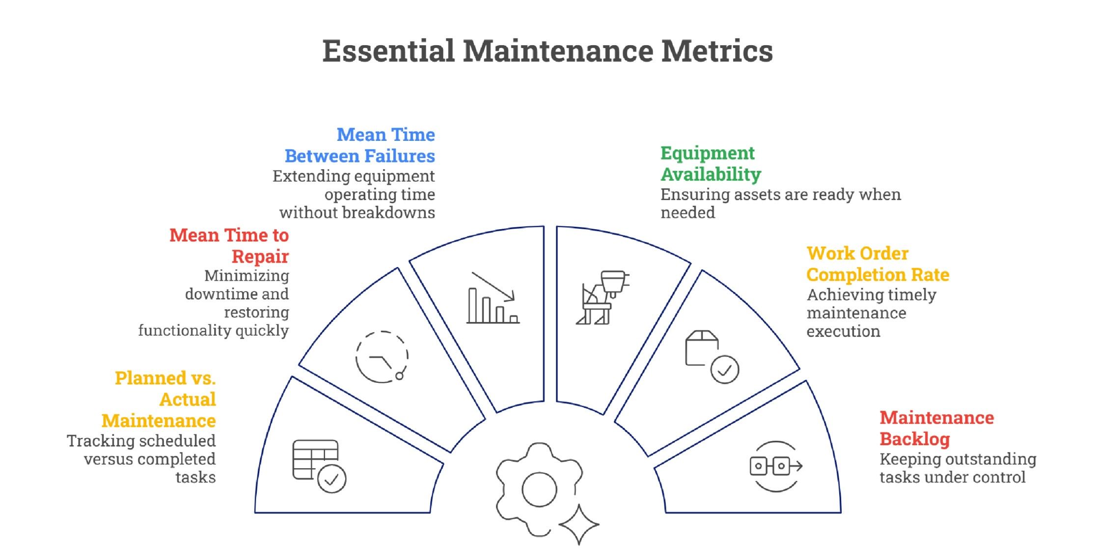 essential-maintenance-metric.jpeg