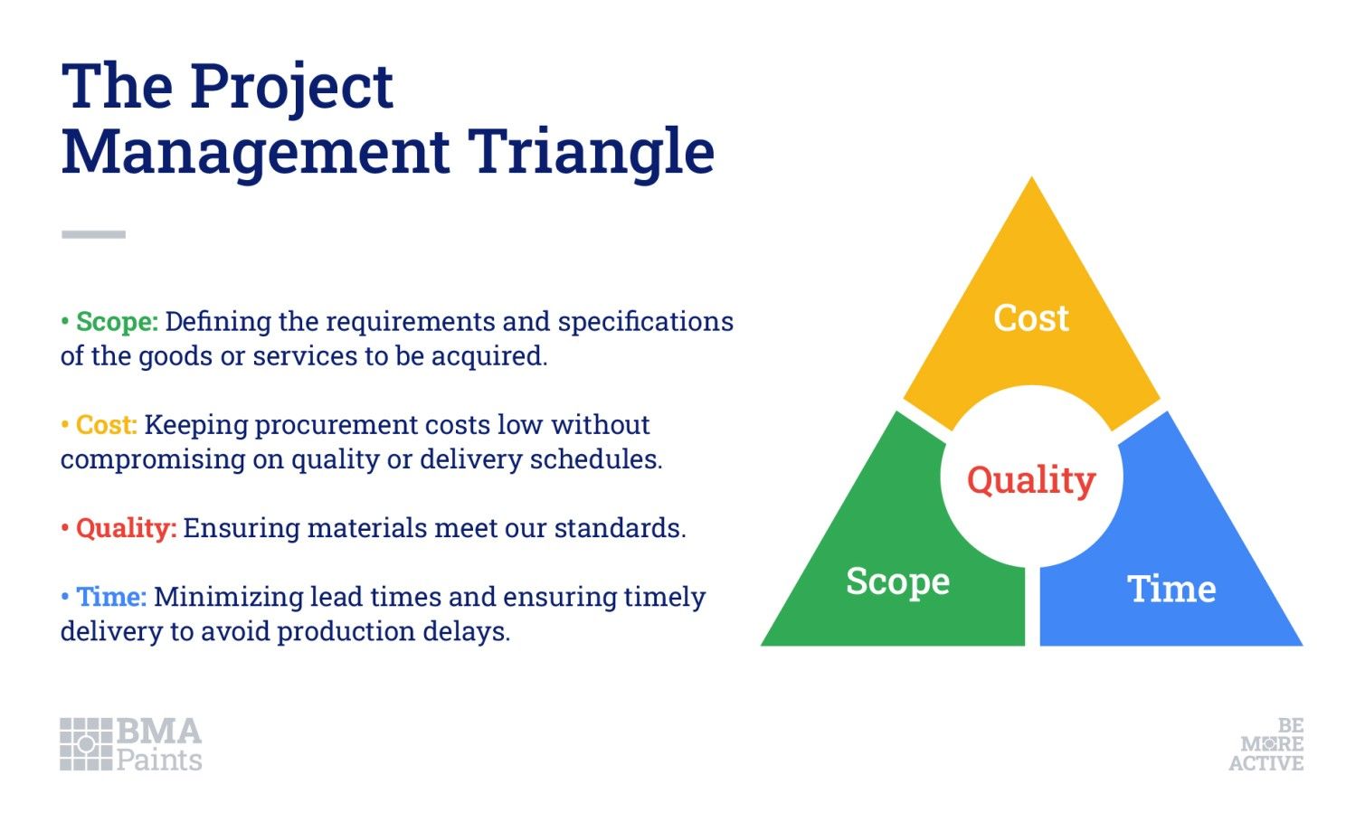 project-management-triangle.jpeg