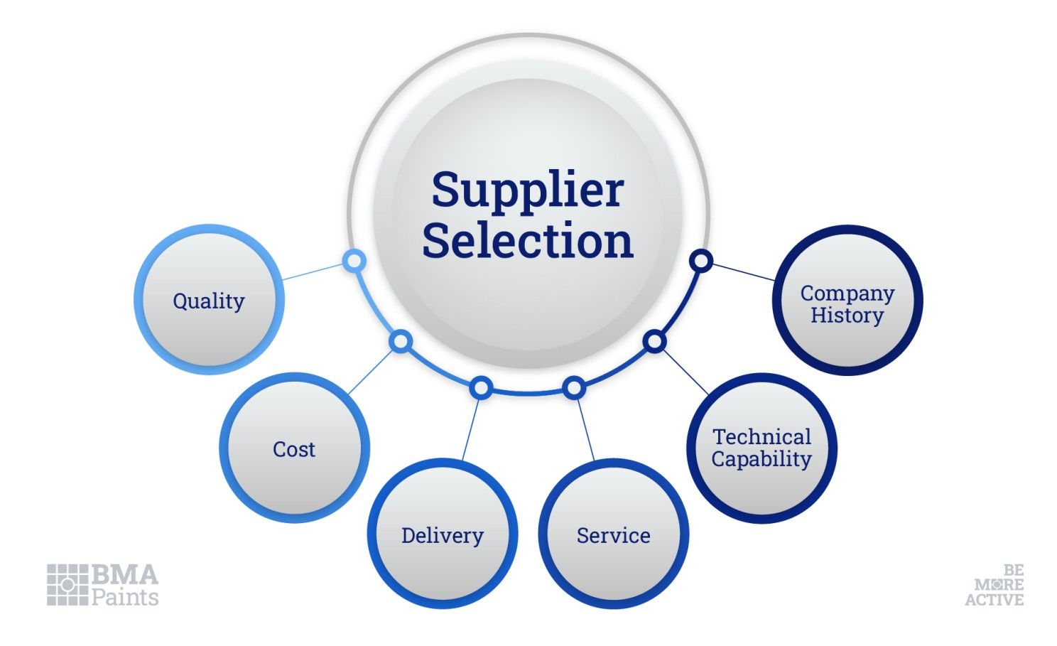 supplier-selection-bma.jpeg